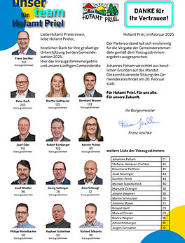 Gemeindewahlen 2025 - Vorzugsstimmenergebnis
